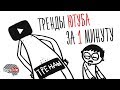 ТРЕНДЫ ЮТУБА (ЗА 1 МИНУТУ)