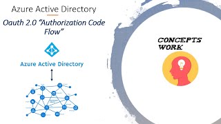 Oauth 2.0 Authorization Code Flow | Microsoft Graph screenshot 4