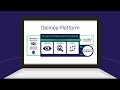Seamlessly Extend Privileged Access Management with Delinea Platform