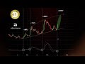 Altseason Ahead? Bitcoin &amp; Ethereum Just Sent This Signal