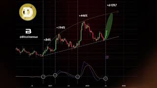 Altseason Ahead? Bitcoin &amp; Ethereum Just Sent This Signal