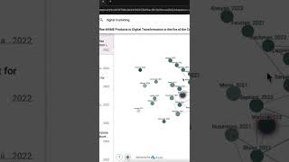 How to find research topics using AI