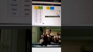 GROUPBY Formula in Excel #excel #ytshorts #computer #new #trending #shorts #viral #viralvideo #short