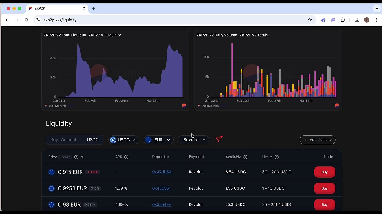 ZKP2P - Checking Liquidity for your Currency & Provider