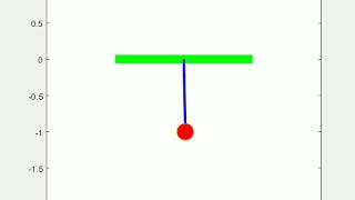 Simulation of a Simple Pendulum