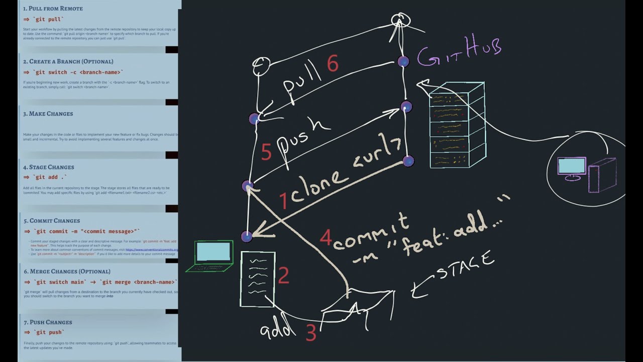 Git Crash Course - YouTube