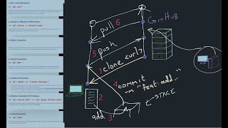Git Crash Course