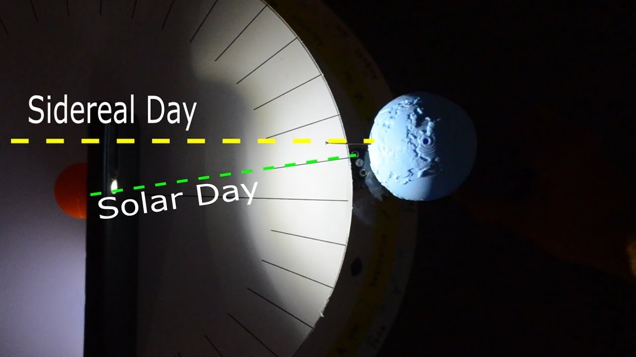 Звездные сутки и солнечные сутки — Заметки о семинаре 