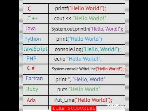 Code of HELLO WORLD | JAVA v/s PHP | 🌏 | #python #iot #ai #cod #codm # ...