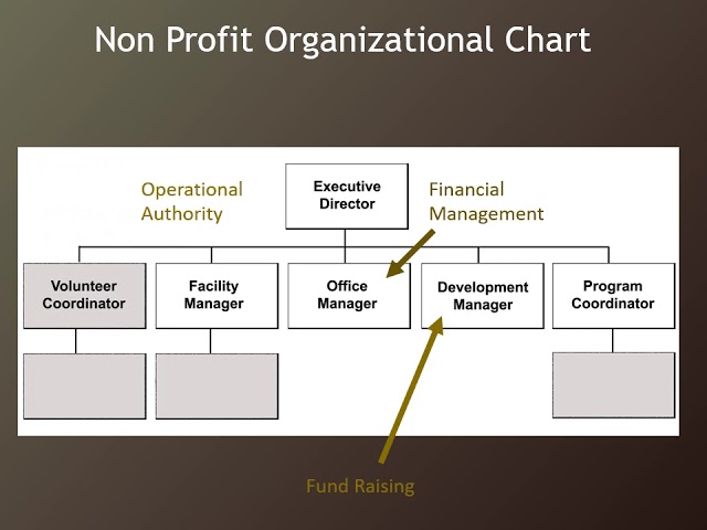 Non Profit Organizational Chart Foundation Group_How To Start A