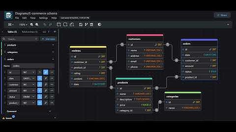 GitHub - drawdb-io/drawdb: Free, simple, and intuitive online database diagram editor and SQL gen...