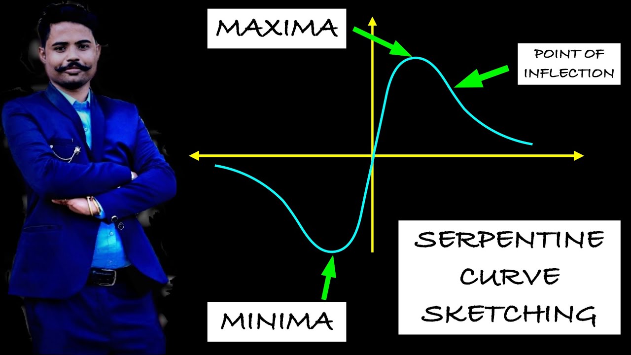 SOLUTION 27 curve sketching examples Studypool