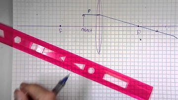 Ray Tracing for Lenses