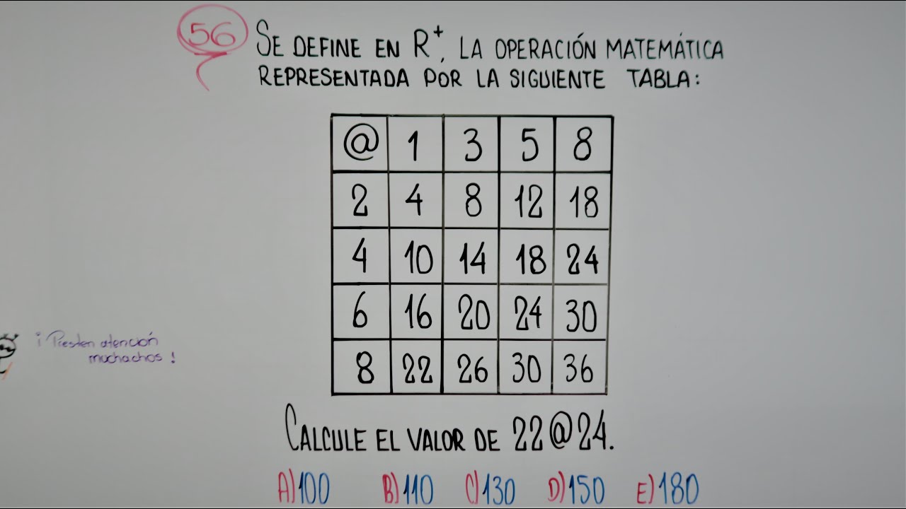 Operaciones Matemáticas | Tablas de doble entrada | Razonamiento Matemático
