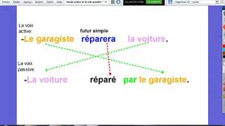 Grammaire : La voix active et la voix passive 3 / 6aep