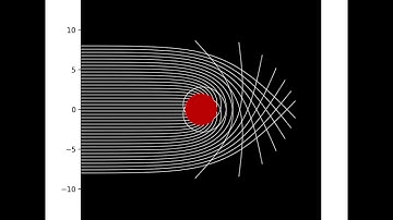 Relativistically Accurate 2D Ray Tracing Black Hole Simulation