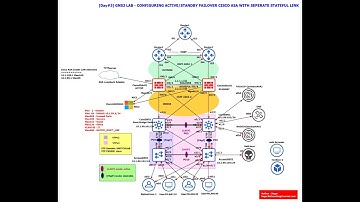 CCNA with Job Placement Series #3 How-to Start Your IT-Networking Career with Cisco CCNA 200-301