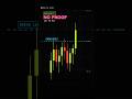 No Hold, No Trade #trading #priceaction #learntrading