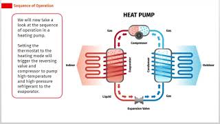 All About Heating Systems | Basic Electrical Systems and Controls Course | SkillCat