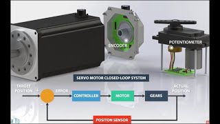 Lec 15: Positional Servo Motor - Practical Closed Loop Control System