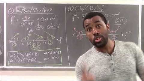 Math 1203 Lecture 27 - Optimization after more Curve Sketching