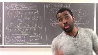 Math 1203 Lecture 27 - Optimization after more Curve Sketching