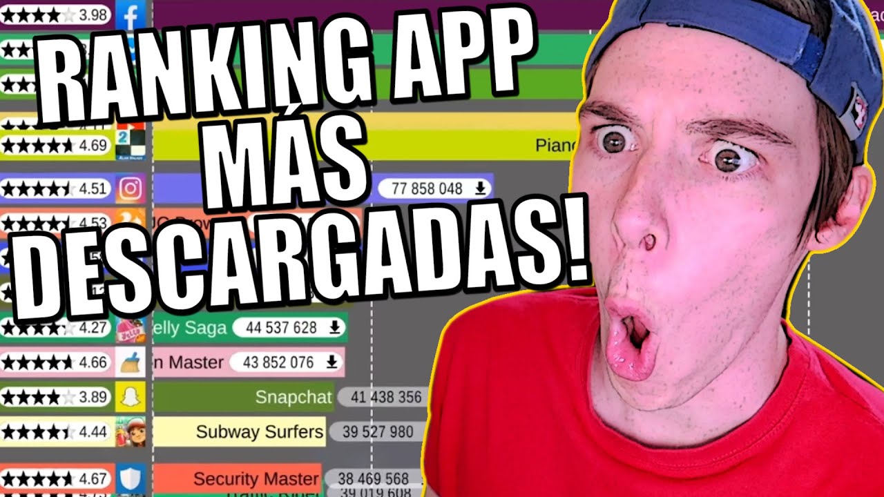 Folagor Reacciona APPs MÁS DESCARGADAS DE LA HISTORIA