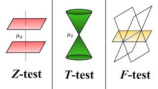 The Hidden Geometry Behind Hypothesis Testing