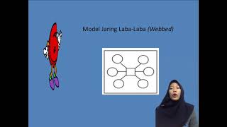 Jenis-Jenis Model Pembelajaran Terpadu
