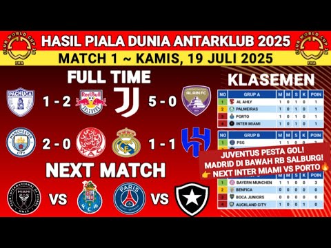avian toto togel x fanaticplay188 - Hasil Piala Dunia Antarklub 2025 ~ Juventus vs Al Ain | Match 1 ~Klasemen Piala Dunia Antarklub 2025