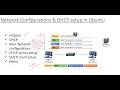 Configuration of network Interfaces using netplan and DHCP setup in Linux(Ubuntu)