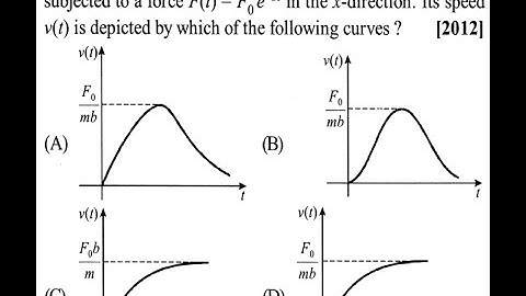 Option elimination tricks on JEE Main PYQs