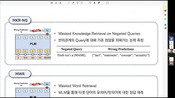 [3기 최신반] Beyond Distributional Hypothesis: Let Language Models Learn Meaning-Text Correspondence