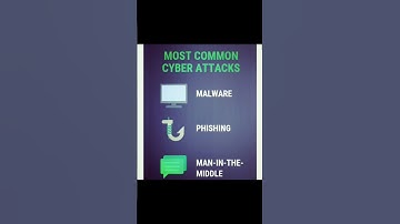 Be aware... Connect with care #cybersecurity #cyberfraudadvisory #youtubeshorts #shortvideo #video