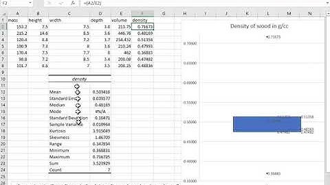 Change of significant figures in Excel data and its effect on analyses: graphical and statistical