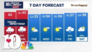 PM Weather(1/5): Weather Impact Alert for Sunday and Monday