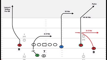 New & Improved FirstDown PlayBook Field Backgrounds