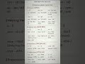 Daily Use English Sentance | Speaking English Practice #english #shorts #ytshorts #youtubeshorts