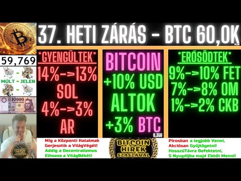 Bitcoin Hírek (2362) - 37. Heti Zárás - Bitcoin + AltCoin Portfólió (SzaszaG 50 = SGX)