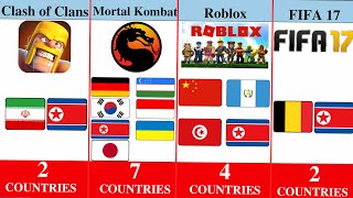 How Many Countries Banned The Same Games #games #gamingvideos #comparison #gameban 