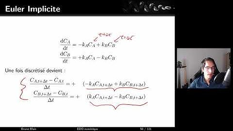 Résolution numérique d
