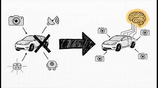 “How Tesla Autopilot Actually Works | The Engineering Behind Self-Driving Cars”