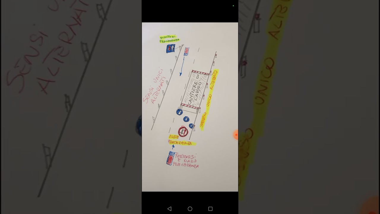 COME SUPERARE L'ESAME DELLA PATENTE B