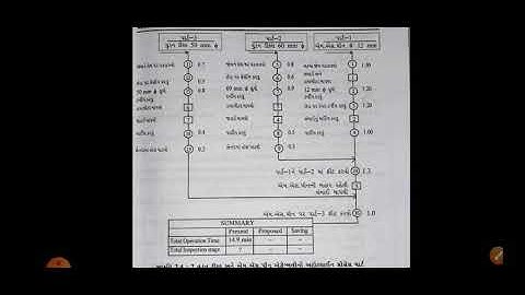 Subject-I.E_ch-2_ outline process chart