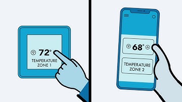 Direct Install Program