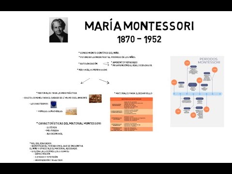 Videó: Maria Montesorri Módszertana. Módszertan Maria Montessori Korai Fejlődéséhez. Montessori Fejlesztés - Mi Ez?