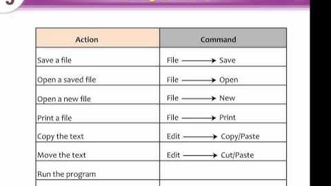 Computer  Lesson - About Q Basic Editor || Knowledge ||