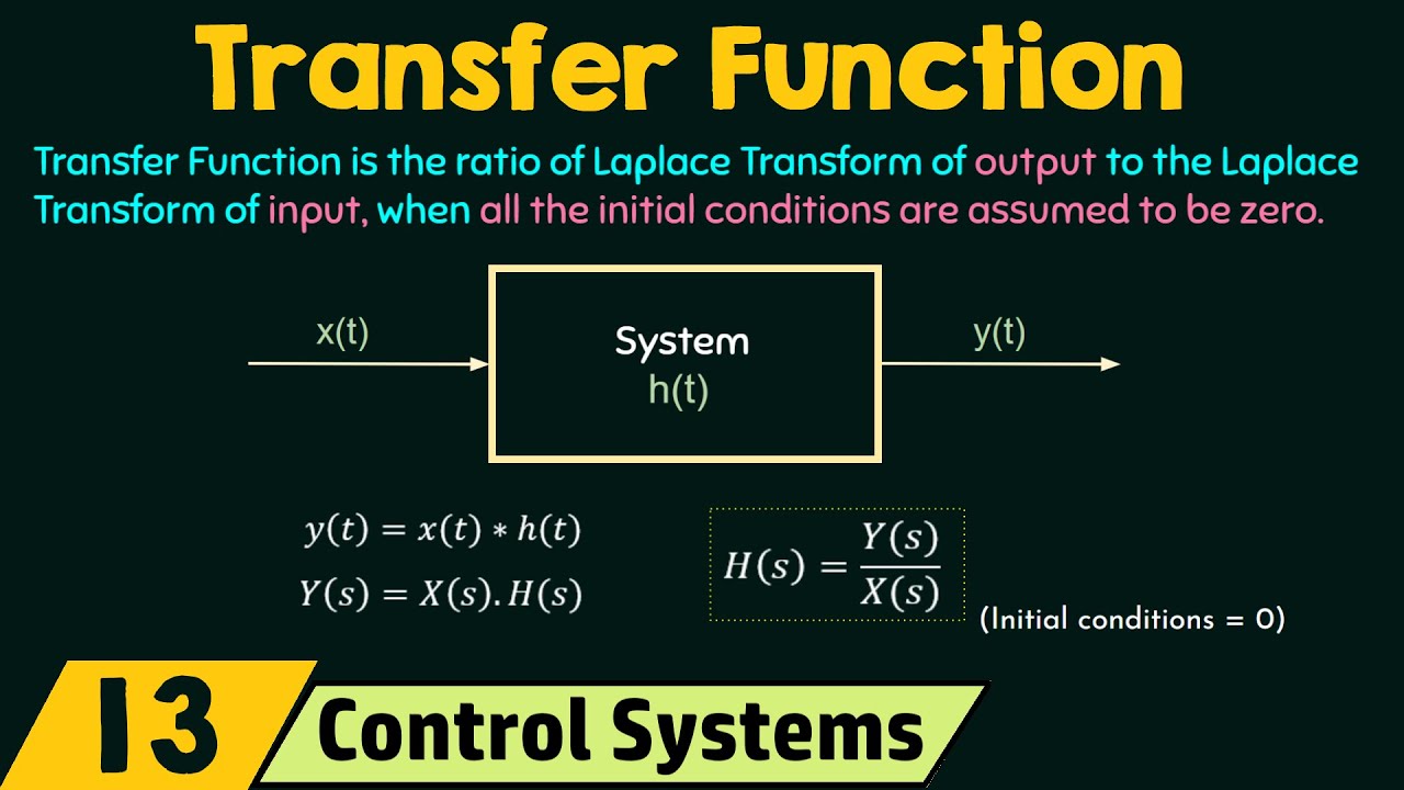 Introduction To Transfer Function Youtube