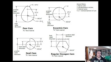 PLTW IED Pear Cam Using Parametric Constraints