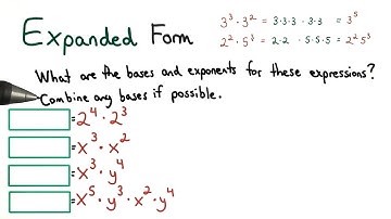 Bases and Exponents - Visualizing Algebra